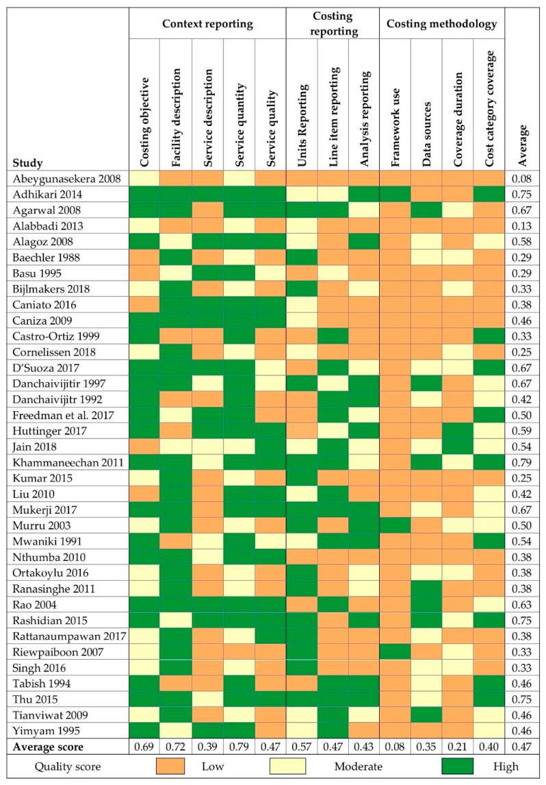 https://cdn.ncbi.nlm.nih.gov/pmc/blobs/afa8/7833392/b42dae44e6bc/ijerph-18-00817-g004.jpg