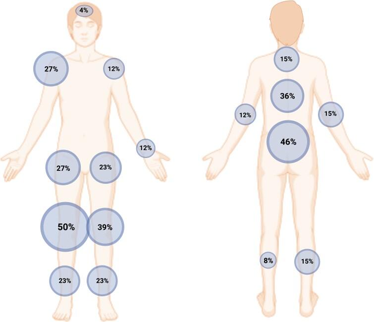 https://cdn.ncbi.nlm.nih.gov/pmc/blobs/afaa/12342808/ddd30d9dab99/ziaf113f3.jpg