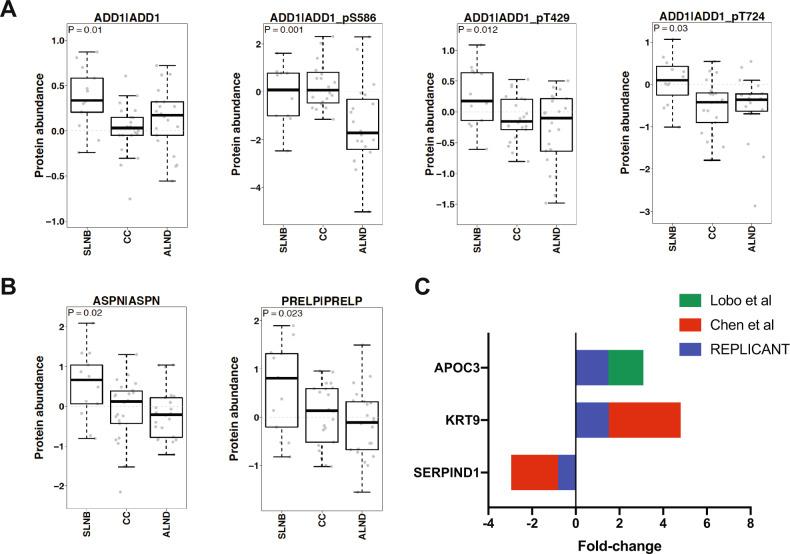https://cdn.ncbi.nlm.nih.gov/pmc/blobs/afaa/7935848/b88634d09aac/41523_2021_227_Fig4_HTML.jpg