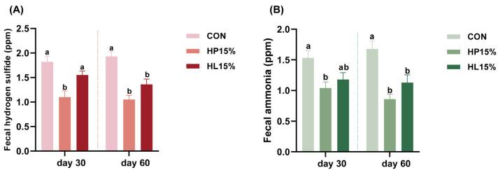 https://cdn.ncbi.nlm.nih.gov/pmc/blobs/afad/12031455/4922c5495328/vetsci-12-00388-g002.jpg