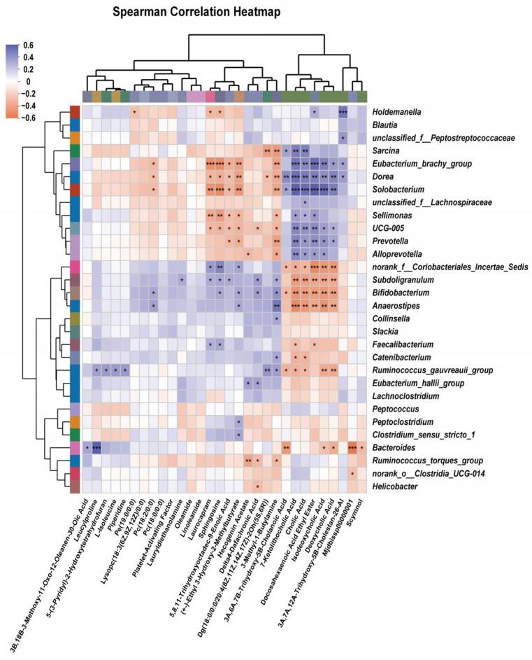 https://cdn.ncbi.nlm.nih.gov/pmc/blobs/afad/12031455/543e8b04eaab/vetsci-12-00388-g008.jpg
