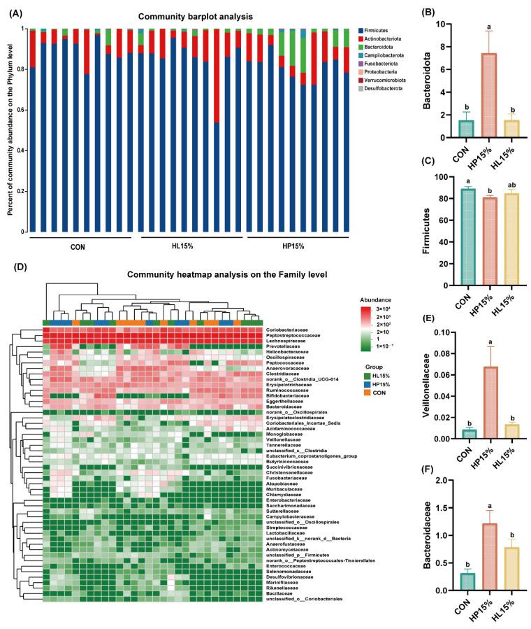 https://cdn.ncbi.nlm.nih.gov/pmc/blobs/afad/12031455/63535b2f5e10/vetsci-12-00388-g004.jpg