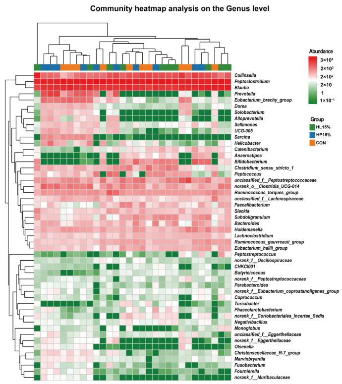 https://cdn.ncbi.nlm.nih.gov/pmc/blobs/afad/12031455/93e0f8f4d834/vetsci-12-00388-g005.jpg