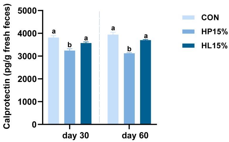 https://cdn.ncbi.nlm.nih.gov/pmc/blobs/afad/12031455/dced04bbe851/vetsci-12-00388-g001.jpg