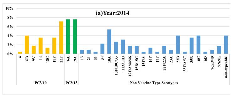 https://cdn.ncbi.nlm.nih.gov/pmc/blobs/afaf/9230137/e6a34db6c6a4/vaccines-10-00971-g002a.jpg