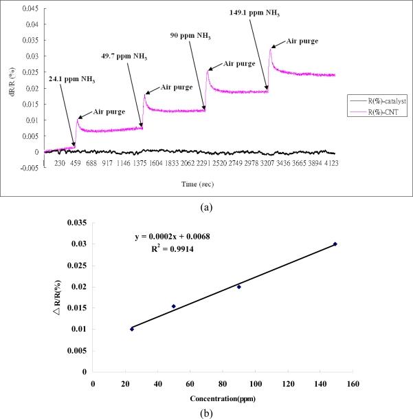 https://cdn.ncbi.nlm.nih.gov/pmc/blobs/afb4/3231699/852d86b7a9ac/sensors-11-07763f7.jpg