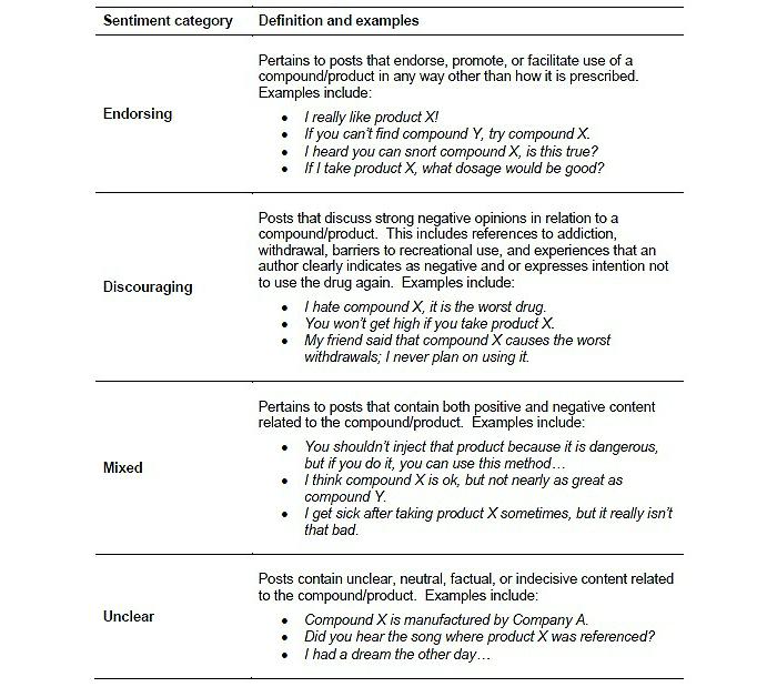 https://cdn.ncbi.nlm.nih.gov/pmc/blobs/afb4/4026575/094636834186/jmir_v16i5e119_fig1.jpg