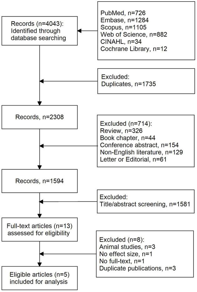 https://cdn.ncbi.nlm.nih.gov/pmc/blobs/afb5/10484104/2b12c40ab7d4/fnagi-15-1243588-g0001.jpg