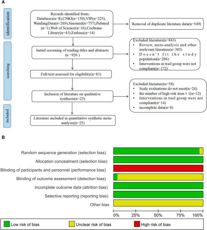 https://cdn.ncbi.nlm.nih.gov/pmc/blobs/afb6/11148253/7a44f4363e1a/fphar-15-1404738-g001.jpg