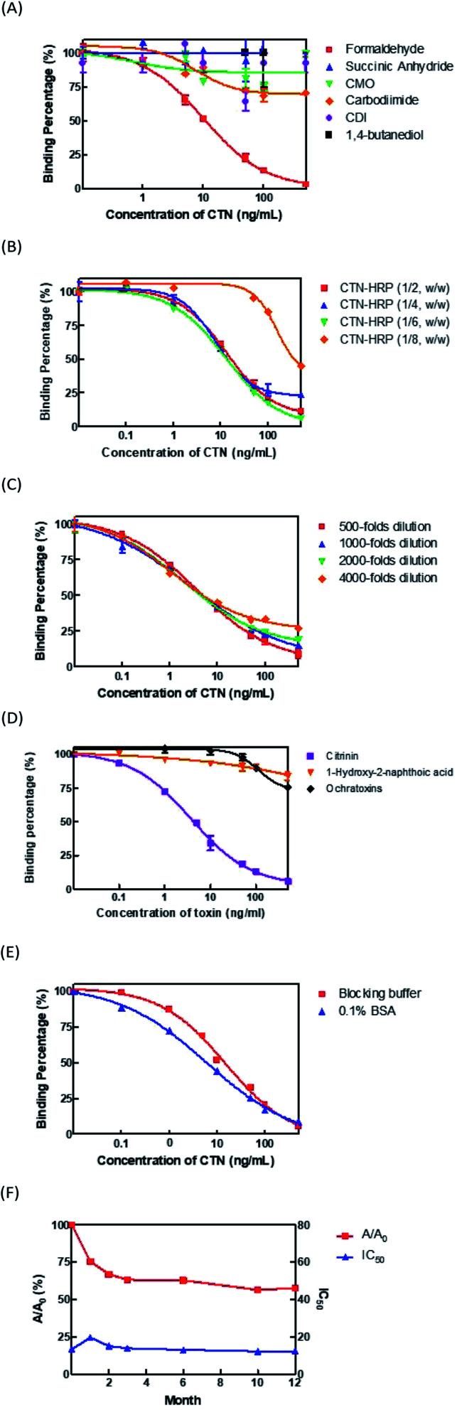 https://cdn.ncbi.nlm.nih.gov/pmc/blobs/afb9/9264126/3fb792b917fd/d2ra02823a-f1.jpg
