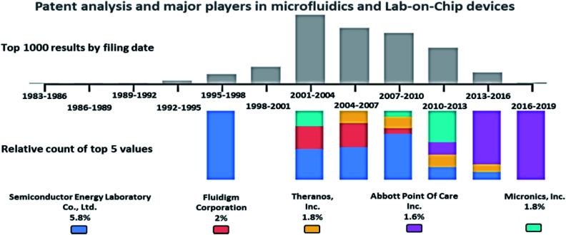https://cdn.ncbi.nlm.nih.gov/pmc/blobs/afbd/9050787/4b0d87ab3184/d0ra00263a-f2.jpg