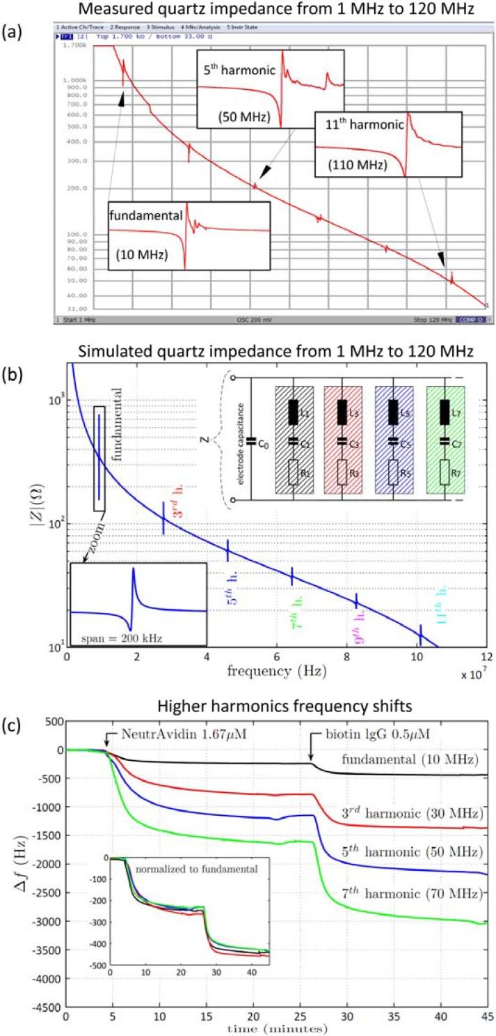 https://cdn.ncbi.nlm.nih.gov/pmc/blobs/afbf/4931483/ca2223ba520e/biosensors-06-00023-g005.jpg