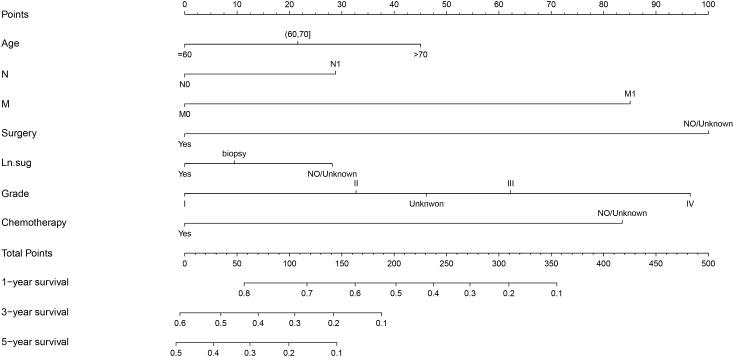 https://cdn.ncbi.nlm.nih.gov/pmc/blobs/afc1/10634587/b35318c9b390/fendo-14-1266318-g005.jpg