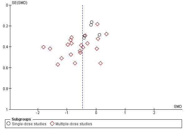 https://cdn.ncbi.nlm.nih.gov/pmc/blobs/afc2/6494527/241a3231cb1d/nCD008208-AFig-FIG05.jpg