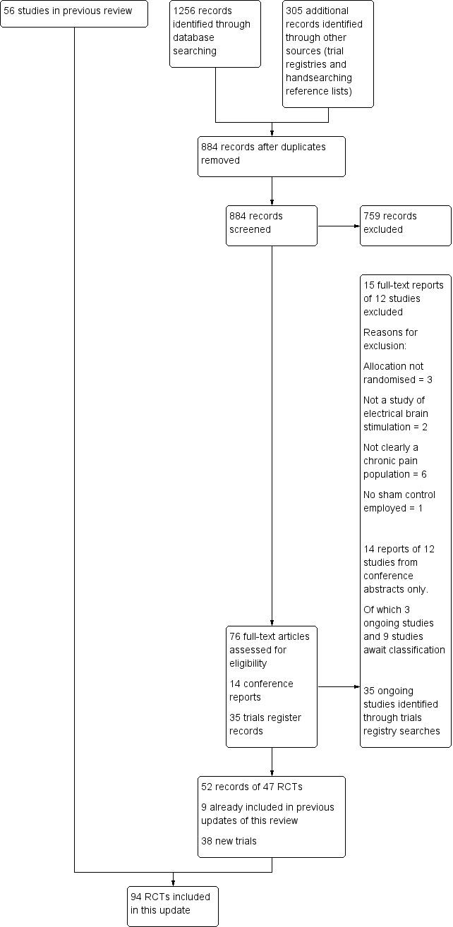 https://cdn.ncbi.nlm.nih.gov/pmc/blobs/afc2/6494527/36654b6621a7/nCD008208-AFig-FIG01.jpg