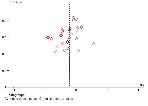 https://cdn.ncbi.nlm.nih.gov/pmc/blobs/afc2/6494527/ae2fb92894b1/nCD008208-AFig-FIG04.jpg