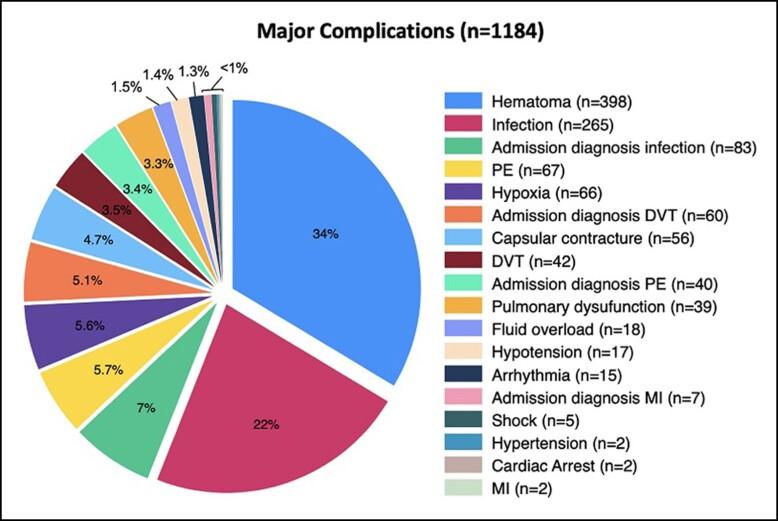 https://cdn.ncbi.nlm.nih.gov/pmc/blobs/afc6/11683586/76cf13245eb1/sjae060f2.jpg