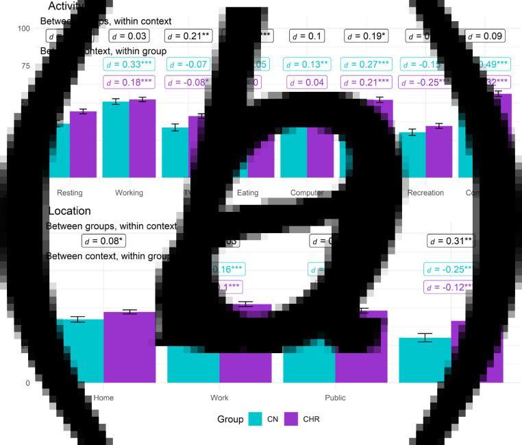https://cdn.ncbi.nlm.nih.gov/pmc/blobs/afc7/10755225/aef48700fdc6/S0033291723001393_fig2.jpg