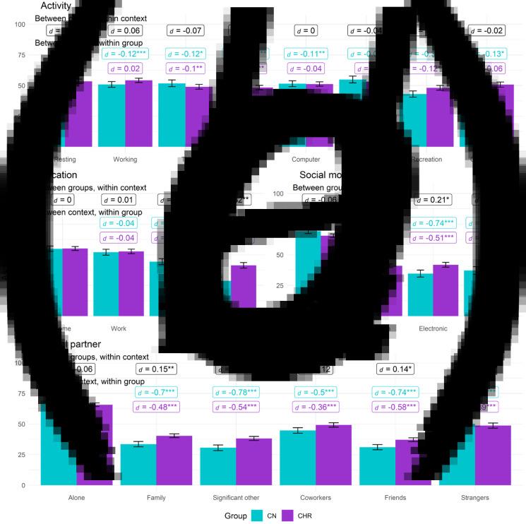 https://cdn.ncbi.nlm.nih.gov/pmc/blobs/afc7/10755225/c61b8c433a10/S0033291723001393_fig3.jpg