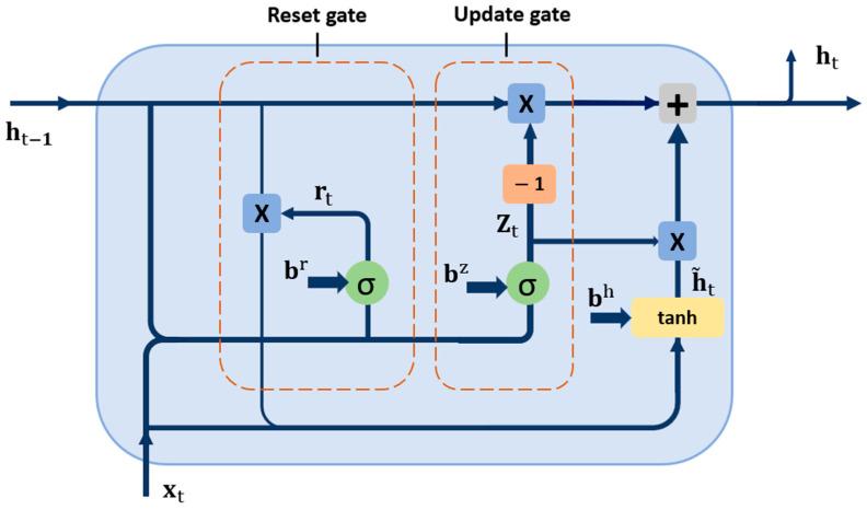https://cdn.ncbi.nlm.nih.gov/pmc/blobs/afc7/11435982/00bd6c79cf05/sensors-24-05977-g004.jpg