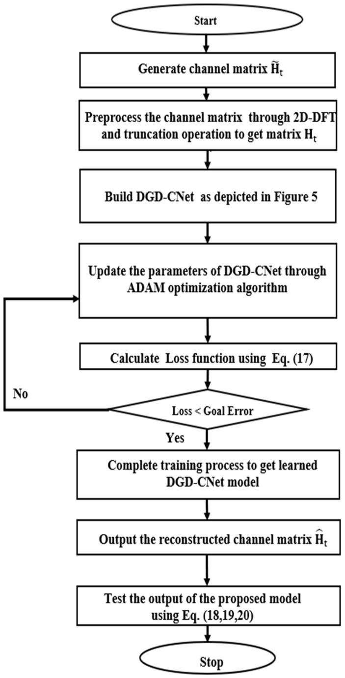 https://cdn.ncbi.nlm.nih.gov/pmc/blobs/afc7/11435982/370677e23f30/sensors-24-05977-g006.jpg