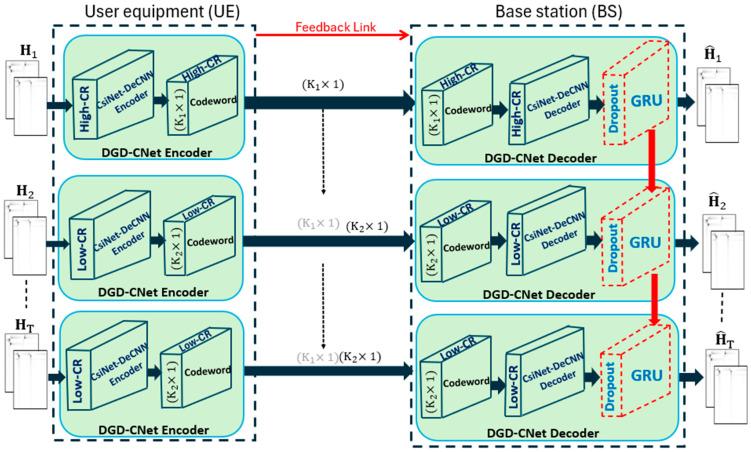 https://cdn.ncbi.nlm.nih.gov/pmc/blobs/afc7/11435982/a0eb3abb16b3/sensors-24-05977-g005.jpg