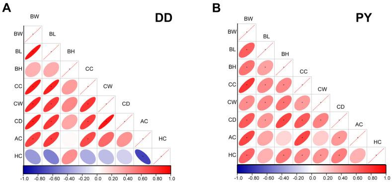 https://cdn.ncbi.nlm.nih.gov/pmc/blobs/afc9/10531030/d0aed265e750/genes-14-01706-g001.jpg