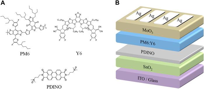 https://cdn.ncbi.nlm.nih.gov/pmc/blobs/afca/8267467/d9d8eda8d7f2/fchem-09-703561-g001.jpg