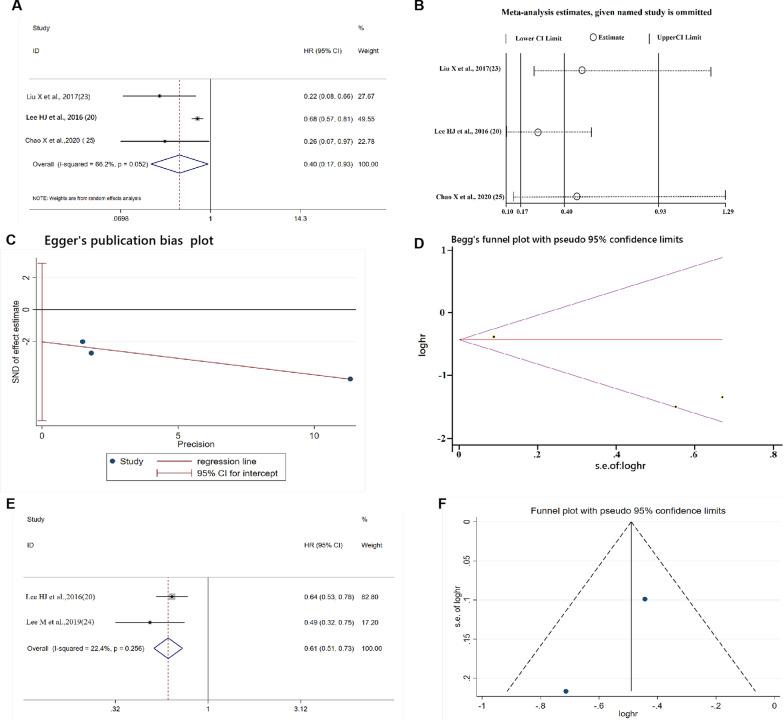 https://cdn.ncbi.nlm.nih.gov/pmc/blobs/afca/8520238/55e27ad87aa0/12935_2021_2242_Fig3_HTML.jpg