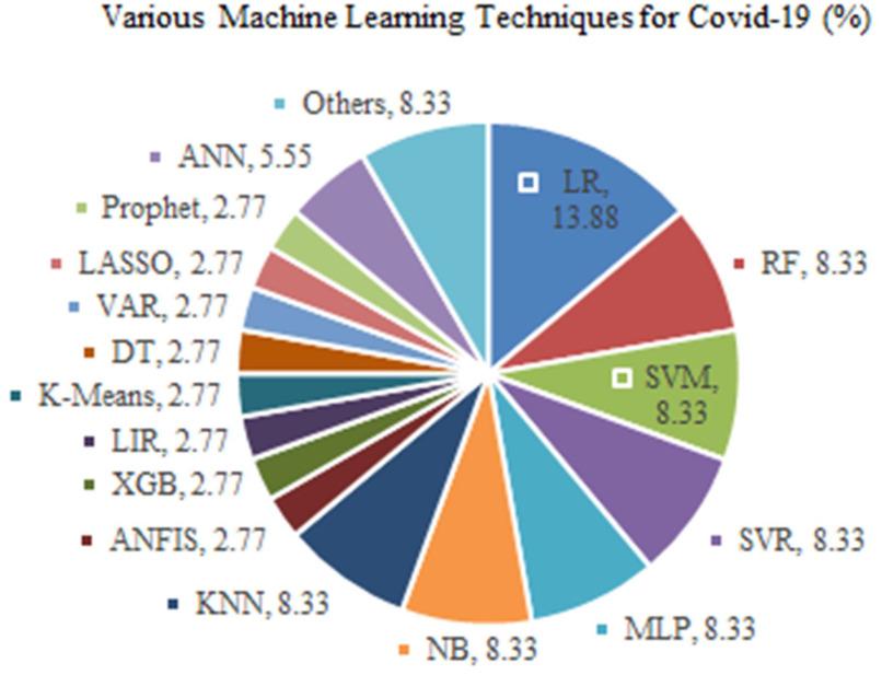 https://cdn.ncbi.nlm.nih.gov/pmc/blobs/afca/9983698/0d6da5f51c17/tiwar7-3142241.jpg