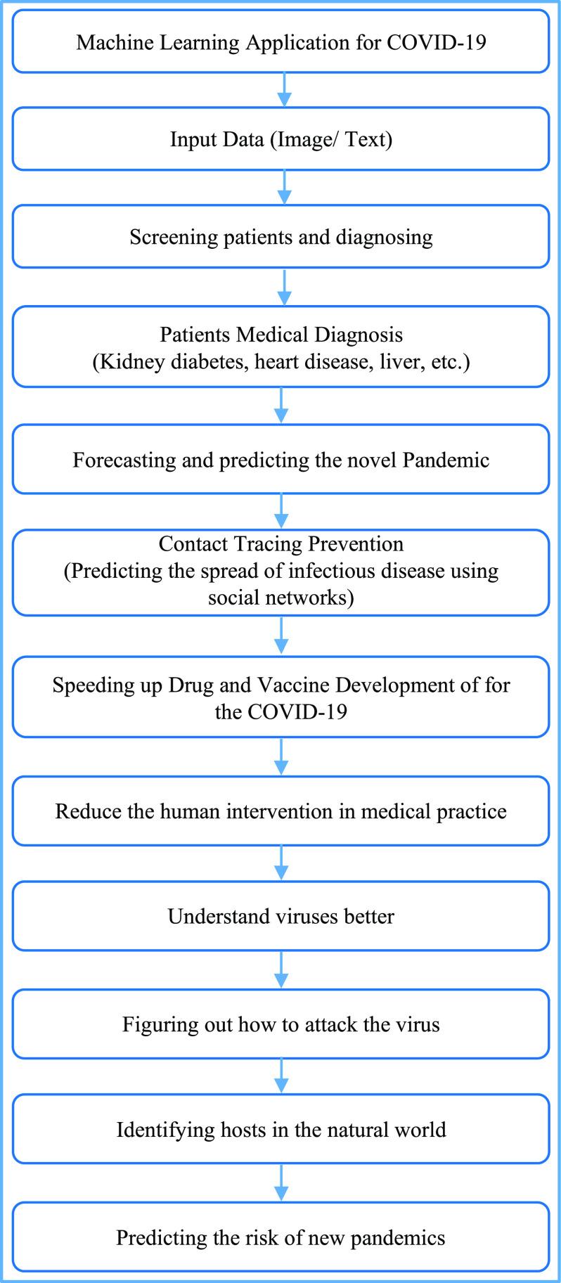 https://cdn.ncbi.nlm.nih.gov/pmc/blobs/afca/9983698/2ad7de79f89c/tiwar9-3142241.jpg