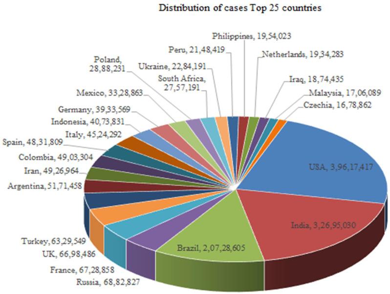 https://cdn.ncbi.nlm.nih.gov/pmc/blobs/afca/9983698/65a9828080a4/tiwar1-3142241.jpg