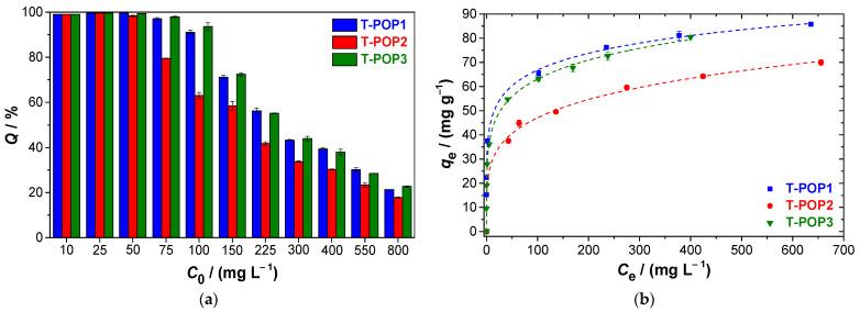 https://cdn.ncbi.nlm.nih.gov/pmc/blobs/afcc/10143168/1bbf2dd9ba20/polymers-15-01815-g007.jpg