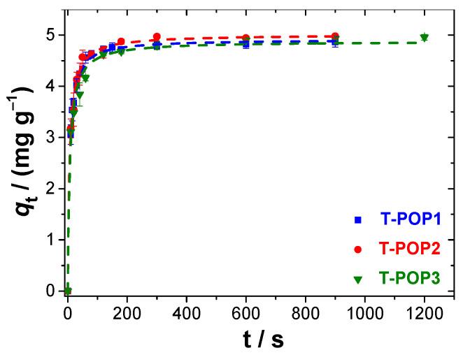 https://cdn.ncbi.nlm.nih.gov/pmc/blobs/afcc/10143168/619f51564dd6/polymers-15-01815-g008.jpg