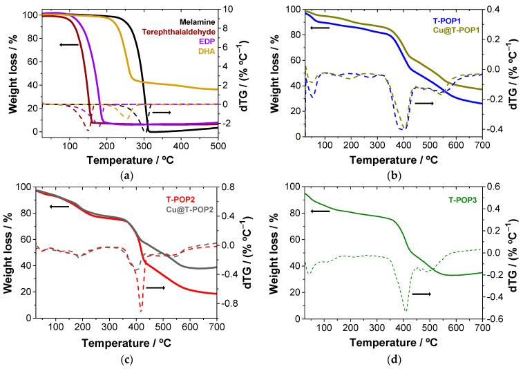 https://cdn.ncbi.nlm.nih.gov/pmc/blobs/afcc/10143168/ea2bccf03237/polymers-15-01815-g003.jpg