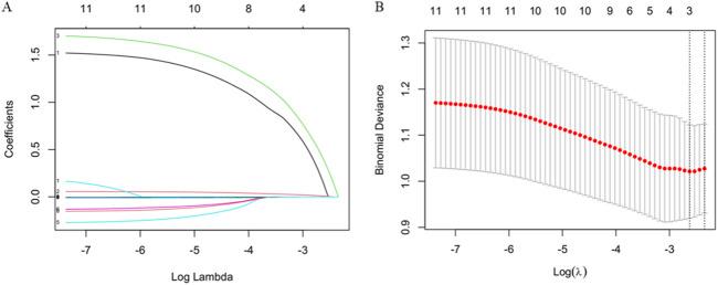 https://cdn.ncbi.nlm.nih.gov/pmc/blobs/afd2/12006115/362b0ccd9bc0/fphar-16-1516013-g002.jpg