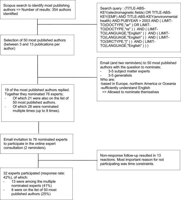 https://cdn.ncbi.nlm.nih.gov/pmc/blobs/afd4/4417251/b400a8499e18/12940_2014_843_Fig1_HTML.jpg