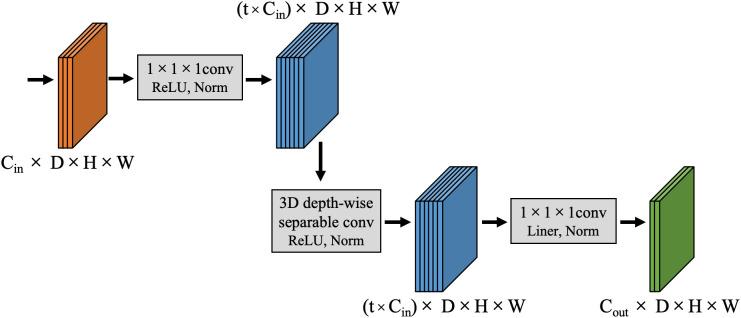 https://cdn.ncbi.nlm.nih.gov/pmc/blobs/afd5/12106037/b64c77fd46f1/fonc-15-1563959-g003.jpg