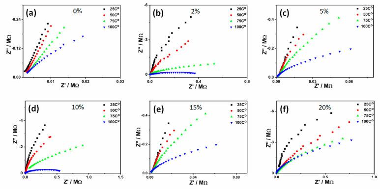 https://cdn.ncbi.nlm.nih.gov/pmc/blobs/afd6/7795575/e1641cdb1516/molecules-26-00121-g005.jpg