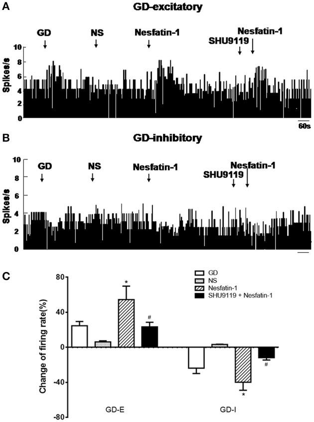 https://cdn.ncbi.nlm.nih.gov/pmc/blobs/afd7/5213809/55a2b4c90ef4/fphys-07-00634-g0002.jpg