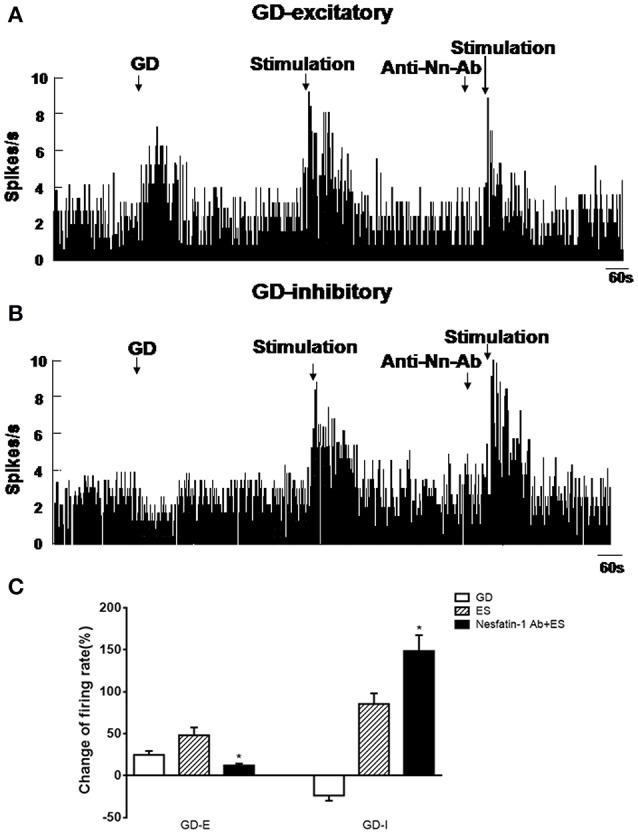 https://cdn.ncbi.nlm.nih.gov/pmc/blobs/afd7/5213809/7c743a135611/fphys-07-00634-g0005.jpg
