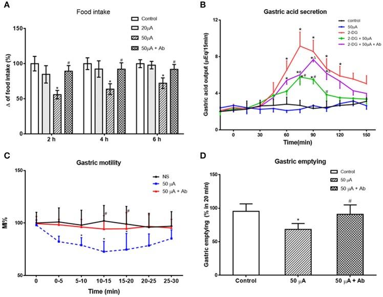 https://cdn.ncbi.nlm.nih.gov/pmc/blobs/afd7/5213809/dfc41121a6ce/fphys-07-00634-g0006.jpg