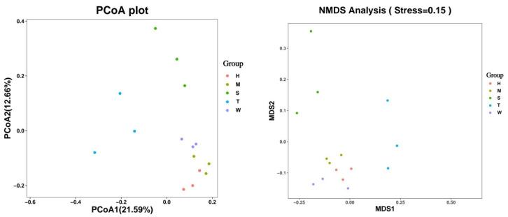 https://cdn.ncbi.nlm.nih.gov/pmc/blobs/afd8/12389924/41445b264521/toxics-13-00640-g002.jpg
