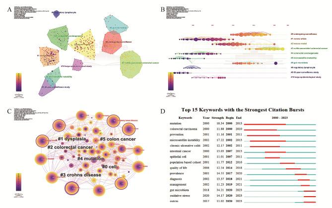 https://cdn.ncbi.nlm.nih.gov/pmc/blobs/afdb/11170923/201a54af313b/41043_2024_577_Fig3_HTML.jpg