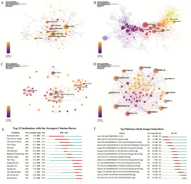 https://cdn.ncbi.nlm.nih.gov/pmc/blobs/afdb/11170923/ea6dc2f39cff/41043_2024_577_Fig2_HTML.jpg