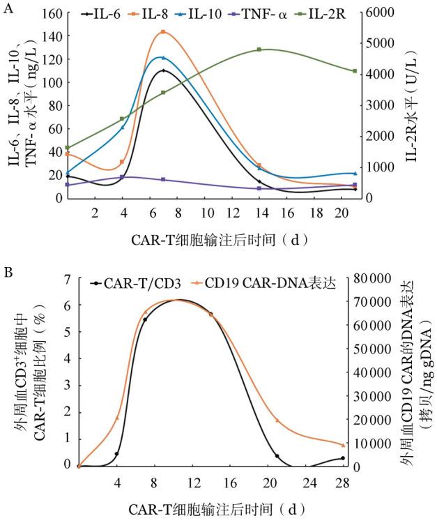 https://cdn.ncbi.nlm.nih.gov/pmc/blobs/afdb/7378295/29cae29b8908/cjh-41-06-495-g001.jpg