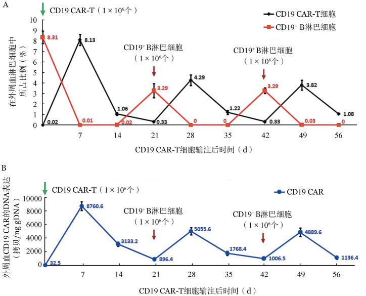 https://cdn.ncbi.nlm.nih.gov/pmc/blobs/afdb/7378295/9bf6d43d38d4/cjh-41-06-495-g003.jpg