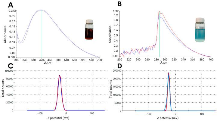 https://cdn.ncbi.nlm.nih.gov/pmc/blobs/afdc/11273412/47ea73363be1/antibiotics-13-00650-g001.jpg