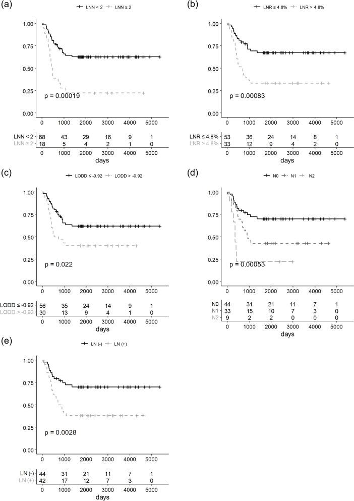 https://cdn.ncbi.nlm.nih.gov/pmc/blobs/afde/11580443/011402d10514/12957_2024_3587_Fig2_HTML.jpg