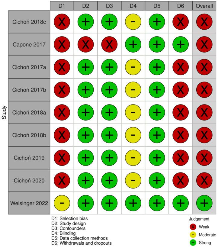 https://cdn.ncbi.nlm.nih.gov/pmc/blobs/afe0/11119128/efd2ba280cce/brainsci-14-00430-g002.jpg